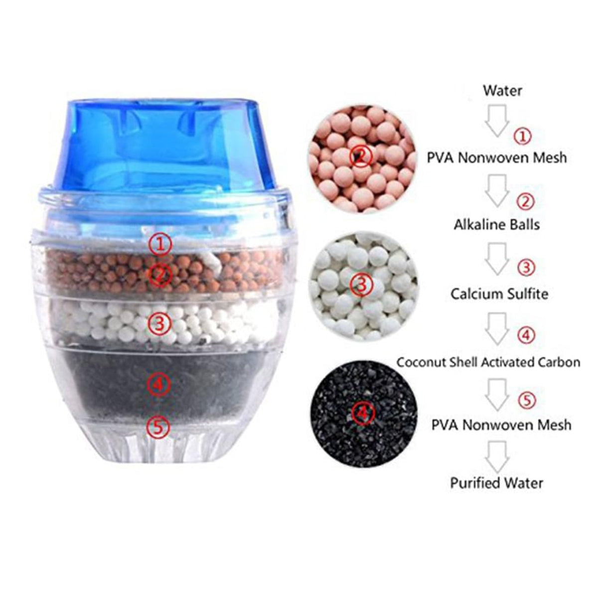 Filtro grifo Purificador Agua 3 Niveles