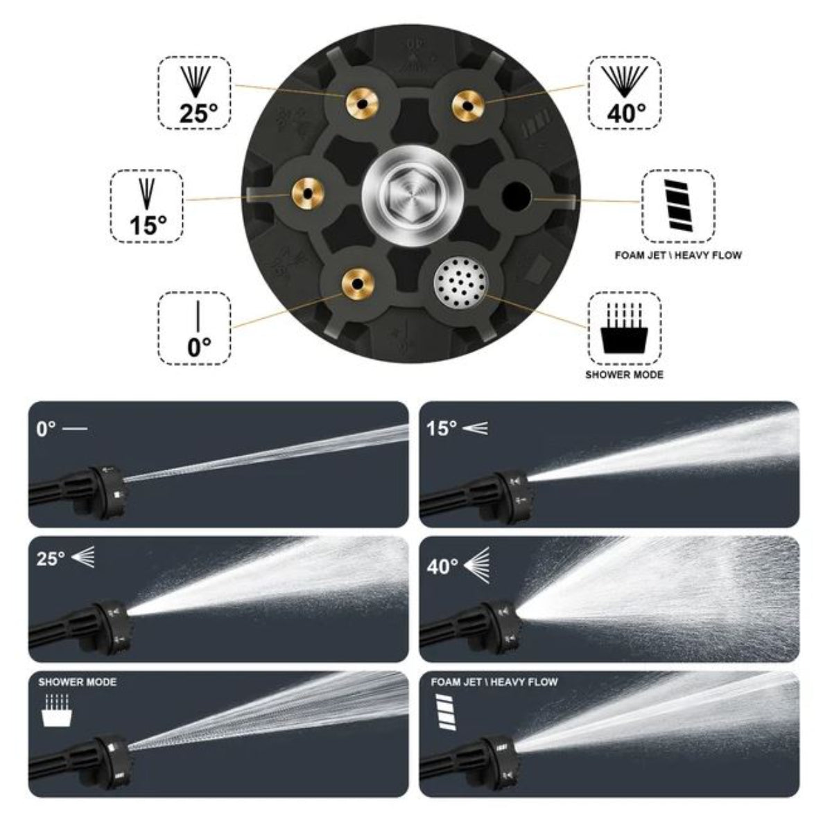 Cabeza Boquilla para Hidrolavadora 6en 1